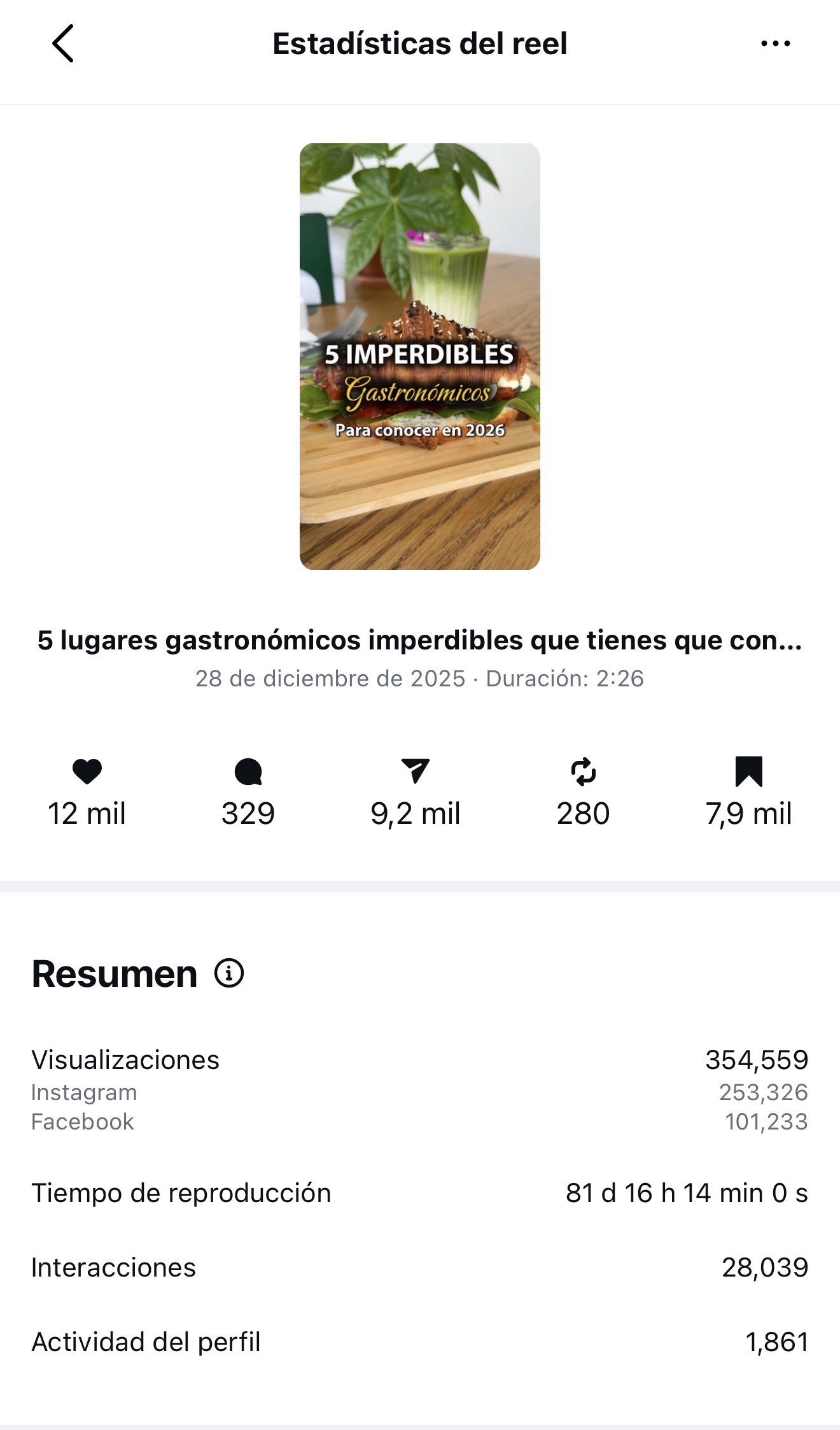 Caso viral 5 lugares gastronómicos Santiago - Datos de un Viajero